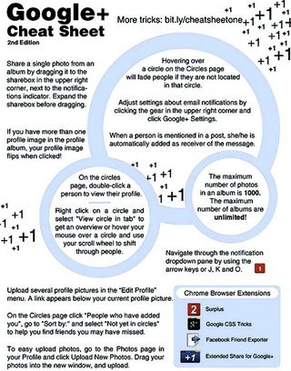 Googleplus-cheat-sheet-2