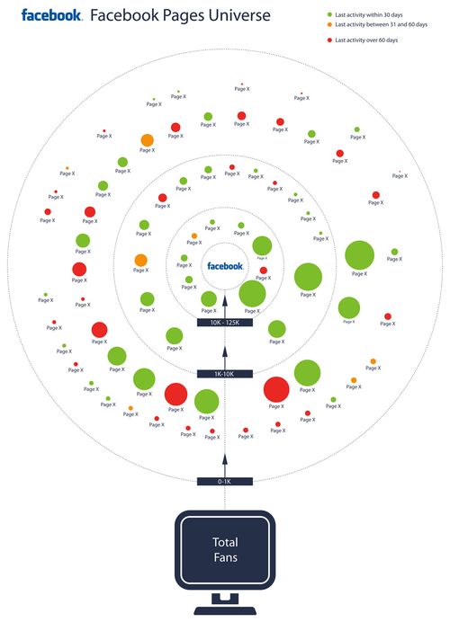 Facebook-footprint