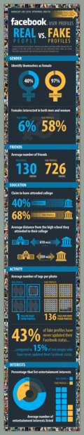 Facebook_infographic