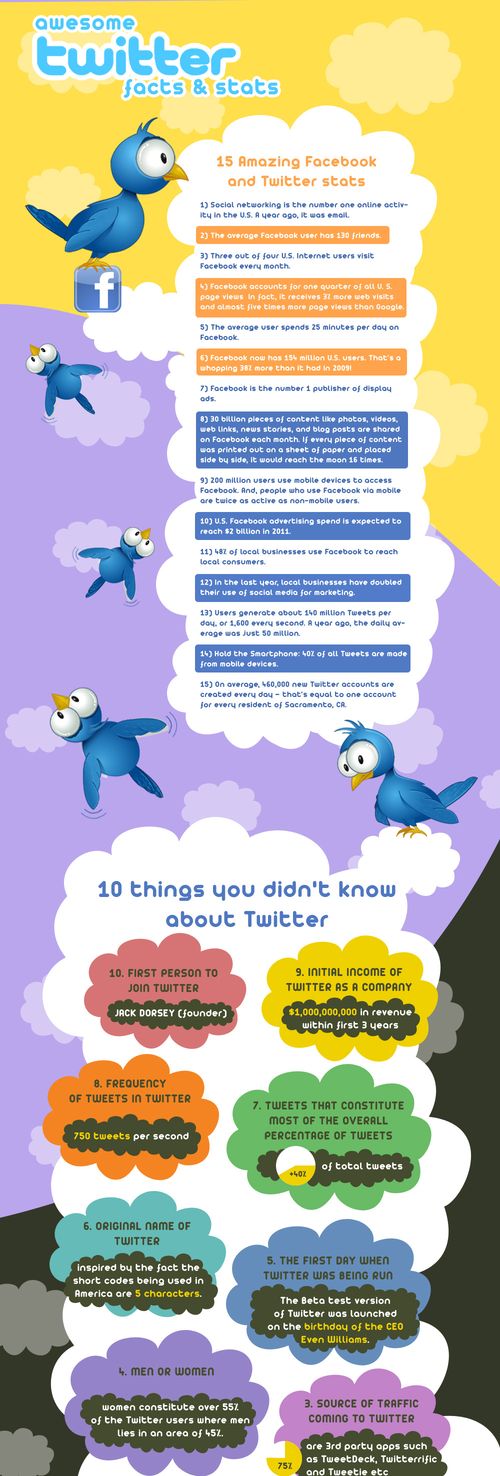 Twitter-Facts
