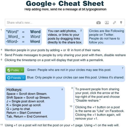 Google-plus-cheat-sheet